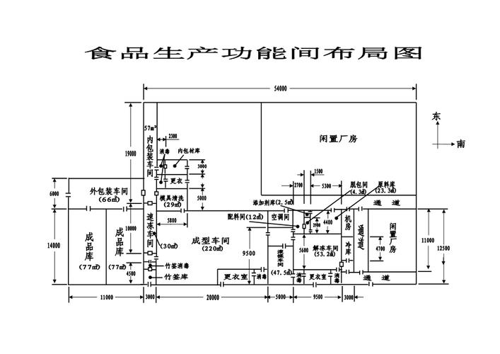 食品生产许可证申办所需平面图