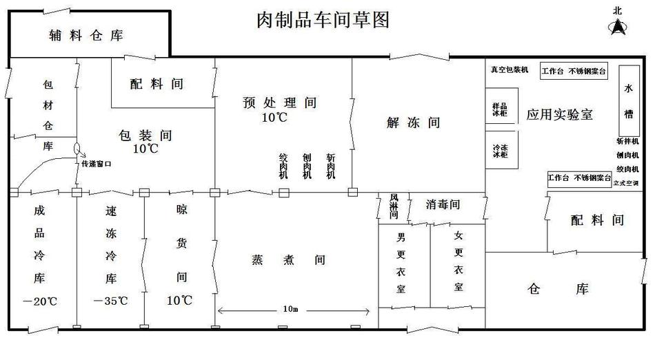 肉制品生产车间设计图 - 工厂设施设备 - 食品论坛 - powered by