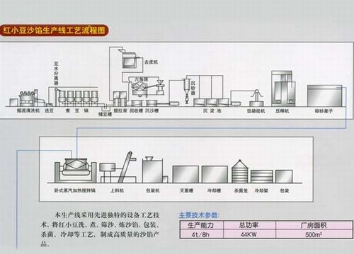 红小豆沙馅生产线工艺流程图.jpg